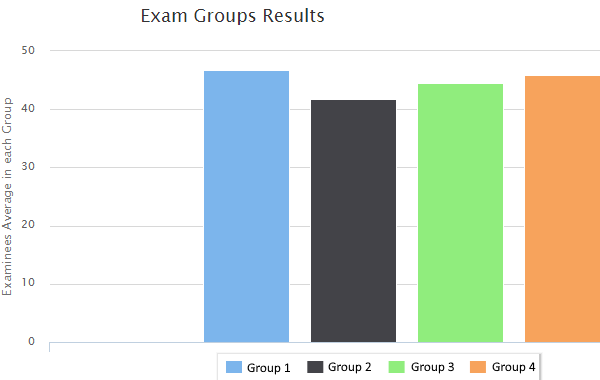 Assessments-Results-2