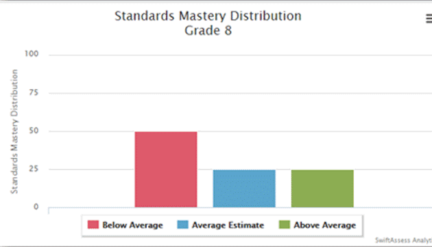Student-Mastery-Report-3